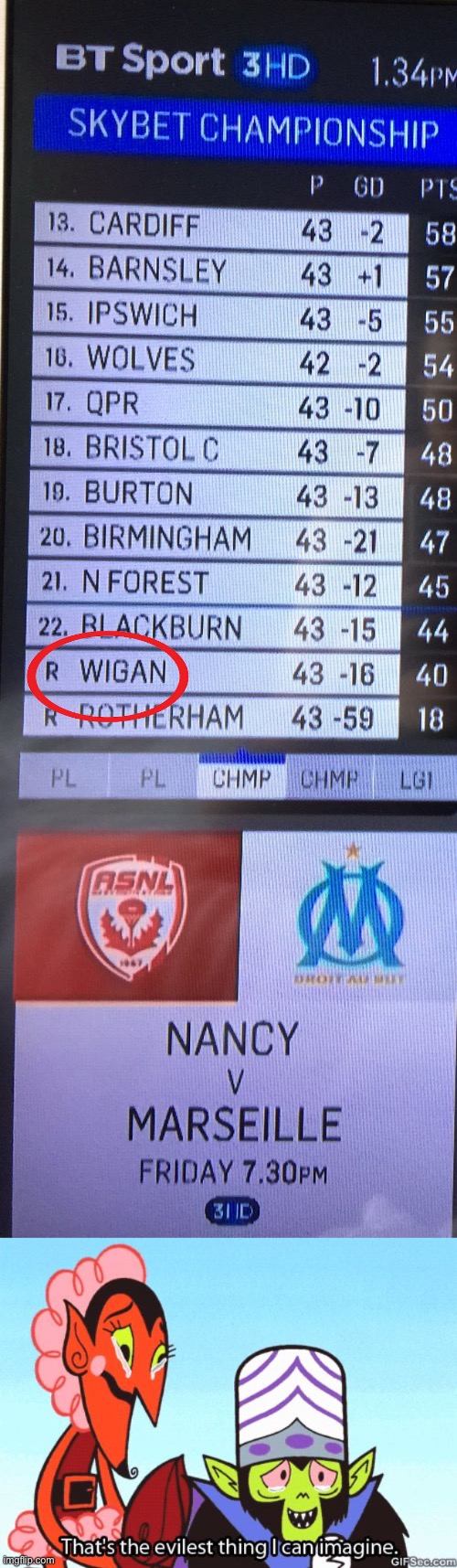 Did Wigan Get Relegated? | image tagged in wigan is relegated,that's the evilest thing i can imagine | made w/ Imgflip meme maker