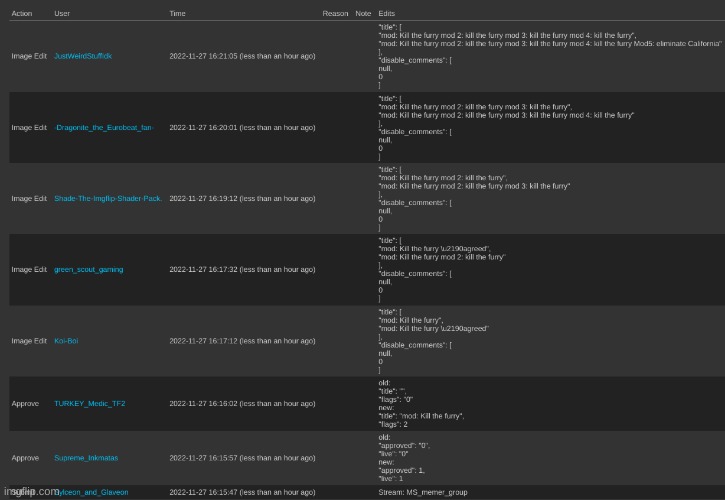 Average MSmg approval list | made w/ Imgflip meme maker