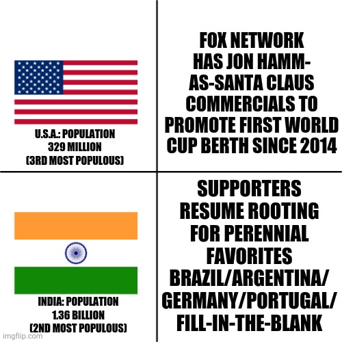 FIFA World Cup fandom 2022 | FOX NETWORK HAS JON HAMM- AS-SANTA CLAUS COMMERCIALS TO PROMOTE FIRST WORLD CUP BERTH SINCE 2014; SUPPORTERS RESUME ROOTING FOR PERENNIAL FAVORITES BRAZIL/ARGENTINA/ GERMANY/PORTUGAL/ FILL-IN-THE-BLANK; U.S.A.: POPULATION 329 MILLION (3RD MOST POPULOUS); INDIA: POPULATION 1.36 BILLION (2ND MOST POPULOUS) | image tagged in india vs us,memes,usa,india,world cup,soccer | made w/ Imgflip meme maker