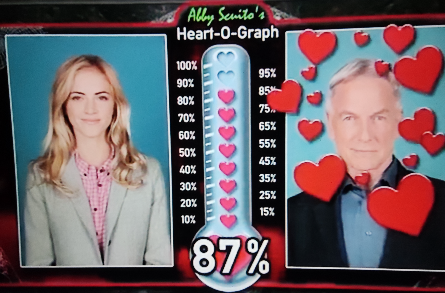 Bishop Gibbs compatibility test Blank Meme Template