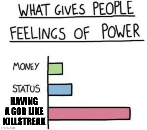 Killstreak baby | HAVING A GOD LIKE KILLSTREAK | image tagged in what gives people feelings of power,gaming,chaos,fps | made w/ Imgflip meme maker