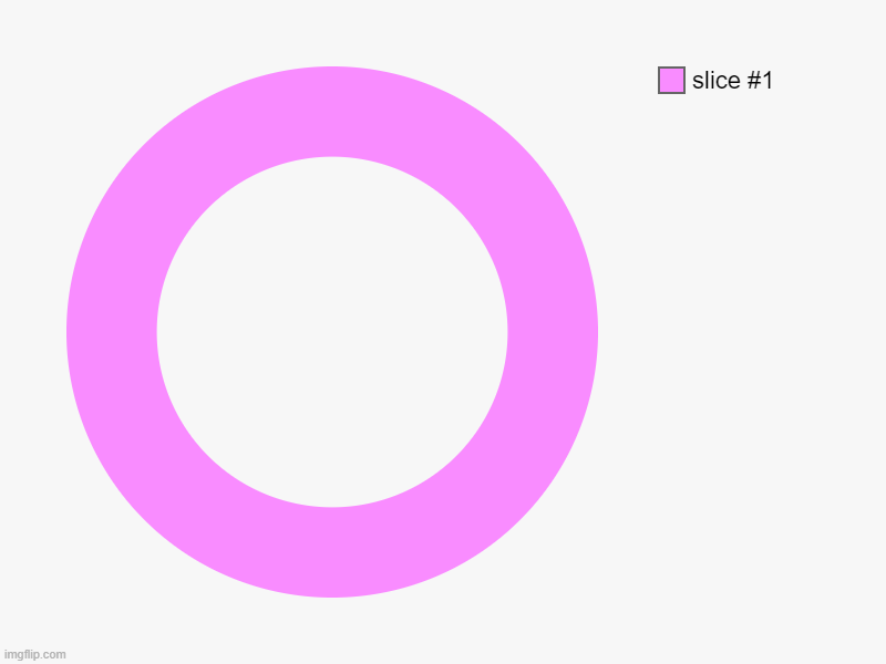 homer donut | image tagged in charts,donut charts | made w/ Imgflip chart maker