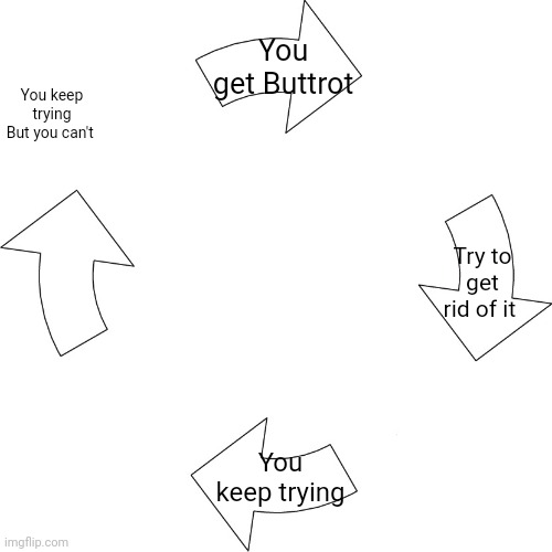 Vicious cycle | You get Buttrot; You keep trying
But you can't; Try to get rid of it; You keep trying | image tagged in vicious cycle | made w/ Imgflip meme maker