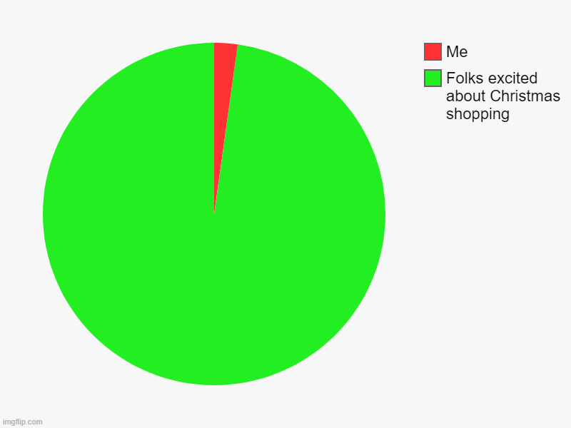 Cyber Monday | Folks excited about Christmas shopping, Me | image tagged in charts,pie charts | made w/ Imgflip chart maker