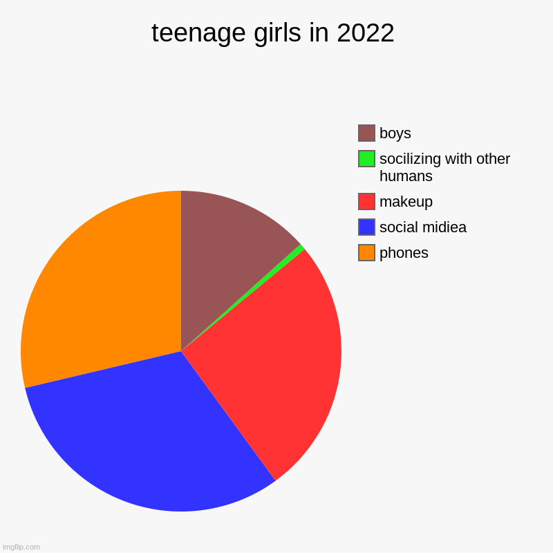 teenage-girls-in-2022-imgflip