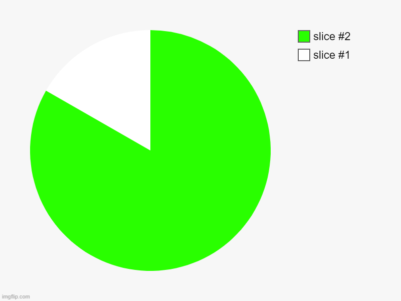 frog | image tagged in charts,pie charts | made w/ Imgflip chart maker