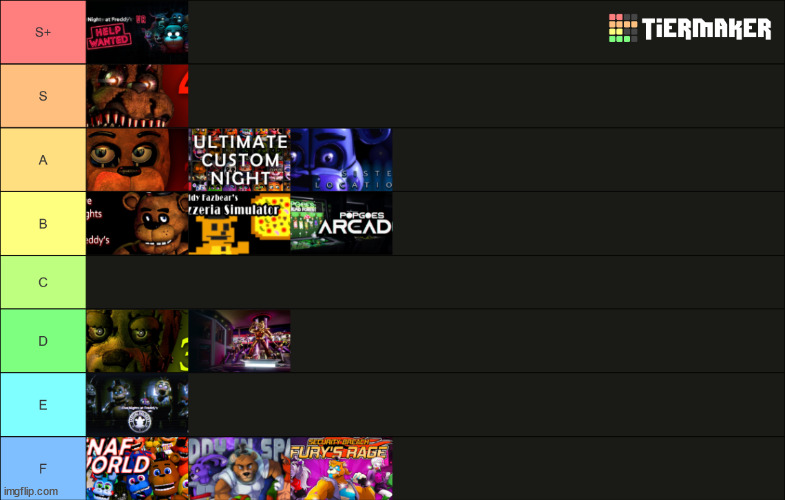 ranked by spoopynes | made w/ Imgflip meme maker