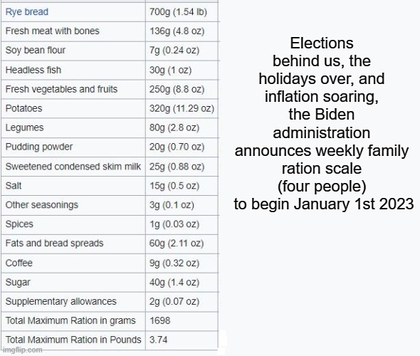 Food rationing | Elections behind us, the holidays over, and inflation soaring, the Biden administration announces weekly family ration scale (four people)
 to begin January 1st 2023 | image tagged in biden food shortages,rationing | made w/ Imgflip meme maker