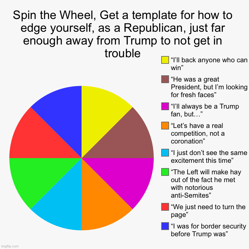 Practical Skills for Hostage Situations | Spin the Wheel, Get a template for how to edge yourself, as a Republican, just far enough away from Trump to not get in trouble | “I was for | image tagged in charts,pie charts | made w/ Imgflip chart maker
