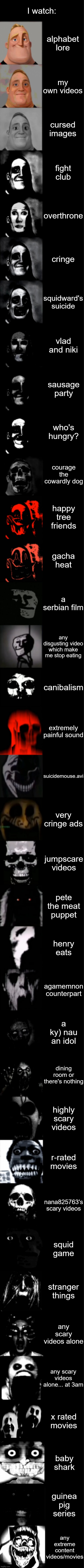 i'm out of ideas now | I watch:; alphabet lore; my own videos; cursed images; fight club; overthrone; cringe; squidward's suicide; vlad and niki; sausage party; who's hungry? courage the cowardly dog; happy tree friends; gacha heat; a serbian film; any disgusting video which make me stop eating; canibalism; extremely painful sound; suicidemouse.avi; very cringe ads; jumpscare videos; pete the meat puppet; henry eats; agamemnon counterpart; a ky) nau an idol; dining room or there's nothing; highly scary videos; r-rated movies; nana825763's scary videos; squid game; stranger things; any scary videos alone; any scary videos alone... at 3am; x rated movies; baby shark; guinea pig series; any extreme content videos/movies | image tagged in mr incredible becoming uncanny super extended hd | made w/ Imgflip meme maker