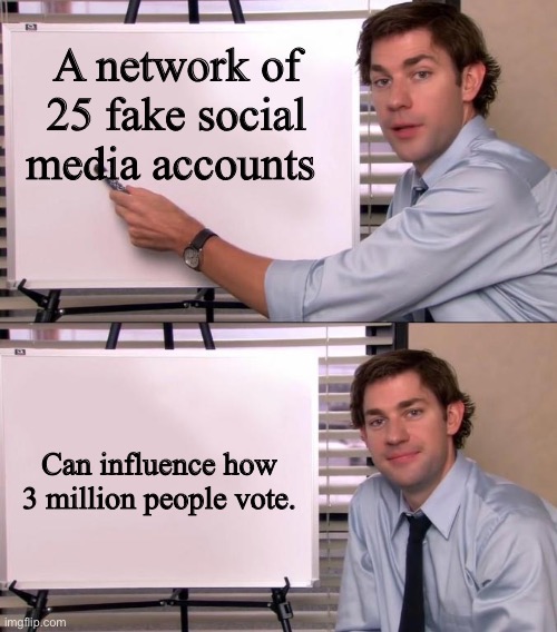 Jim Halpert Explains | A network of 25 fake social media accounts; Can influence how 3 million people vote. | image tagged in jim halpert explains | made w/ Imgflip meme maker