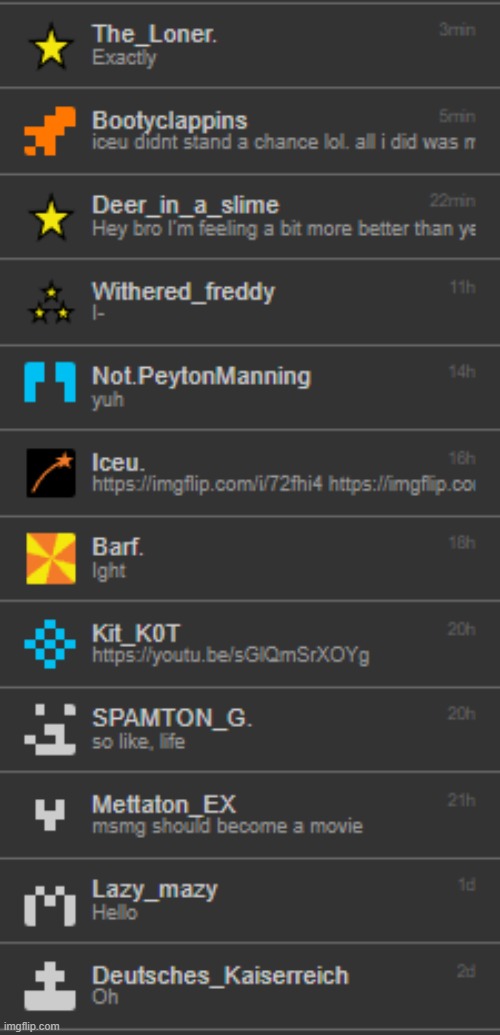 The results on whos is whos: | made w/ Imgflip meme maker