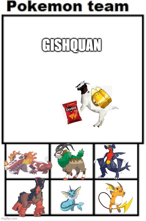 My friend's team on Pokemon Violet (the more superior one out of scarlet and violet) | GISHQUAN | image tagged in pokemon team,scarlet,violet,pokemon | made w/ Imgflip meme maker