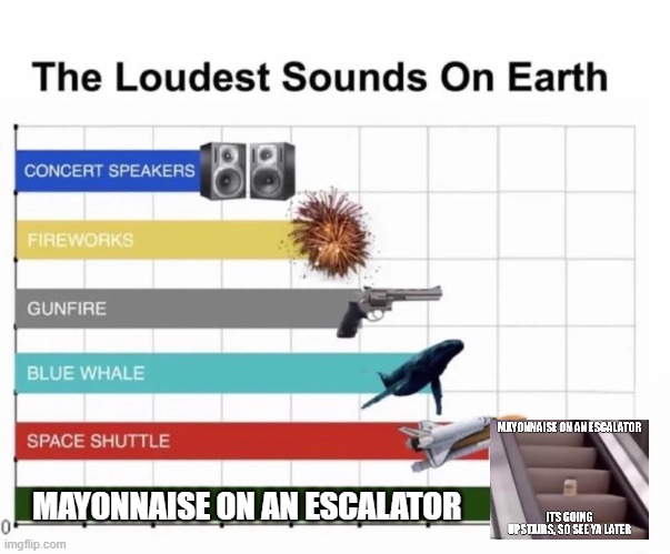 lOUD | MAYONNAISE ON AN ESCALATOR | image tagged in the loudest sounds on earth | made w/ Imgflip meme maker