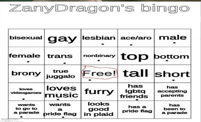 Bingo^ | image tagged in for real,im gay,mod note your far off from a tank | made w/ Imgflip meme maker