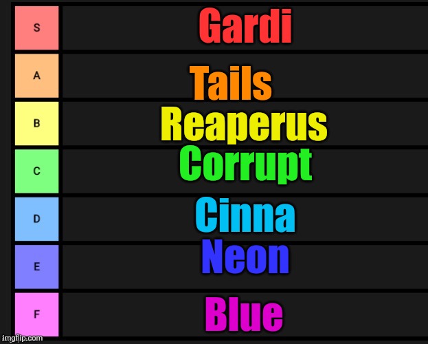 Friends tier list | Gardi; Tails; Reaperus; Corrupt; Cinna; Neon; Blue | image tagged in tier list | made w/ Imgflip meme maker