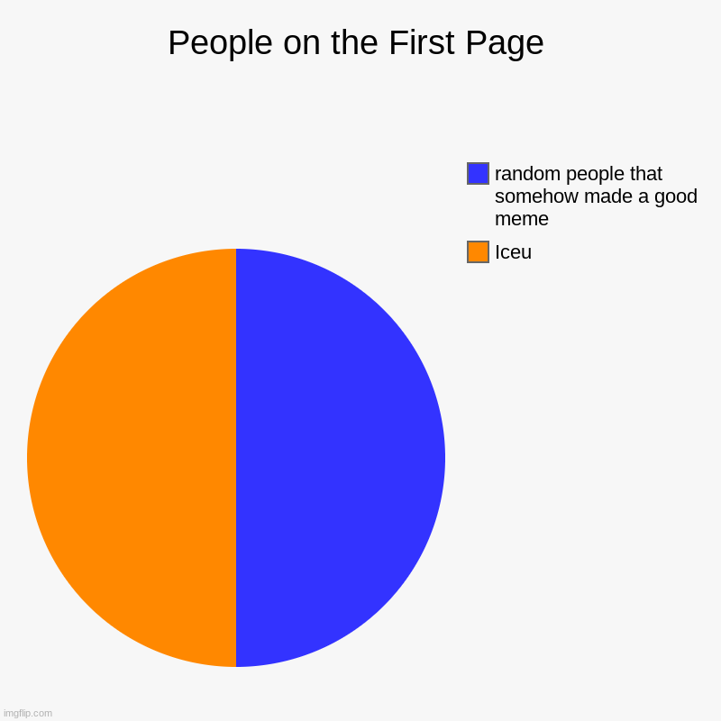 well | People on the First Page | Iceu, random people that somehow made a good meme | image tagged in charts,pie charts | made w/ Imgflip chart maker