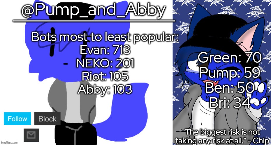 ... the Vaporeon really got blown away | Bots most to least popular:
Evan: 713
NEKO: 201
Riot: 105
Abby: 103; Green: 70
Pump: 59
Ben: 50
Bri: 34 | image tagged in pump and abby | made w/ Imgflip meme maker