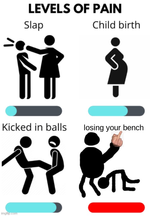 when ya lose ya bench | losing your bench | image tagged in levels of pain | made w/ Imgflip meme maker