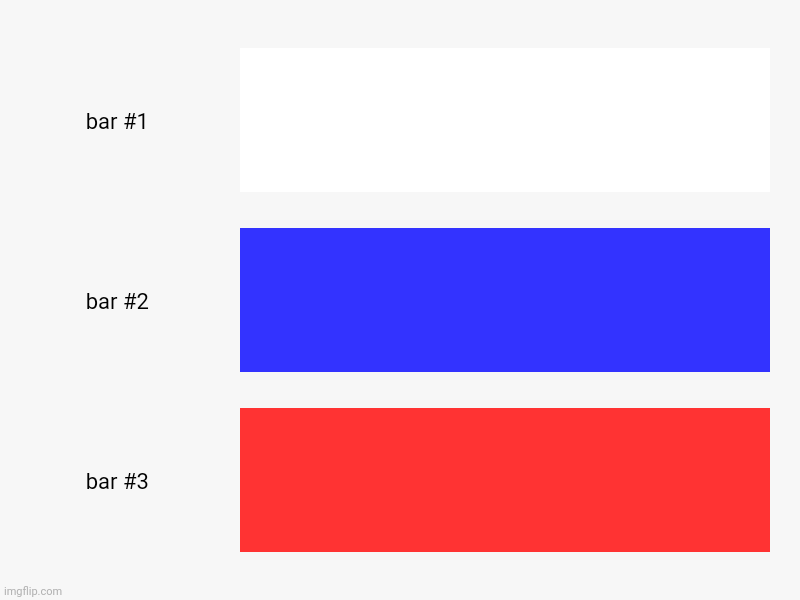 image tagged in charts,bar charts | made w/ Imgflip chart maker