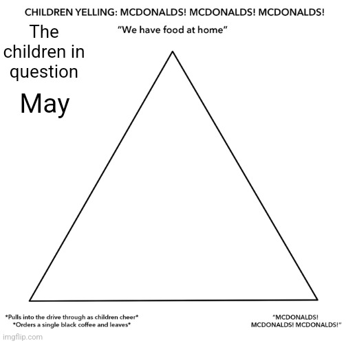 Repost but add yourself | The children in question; May | made w/ Imgflip meme maker