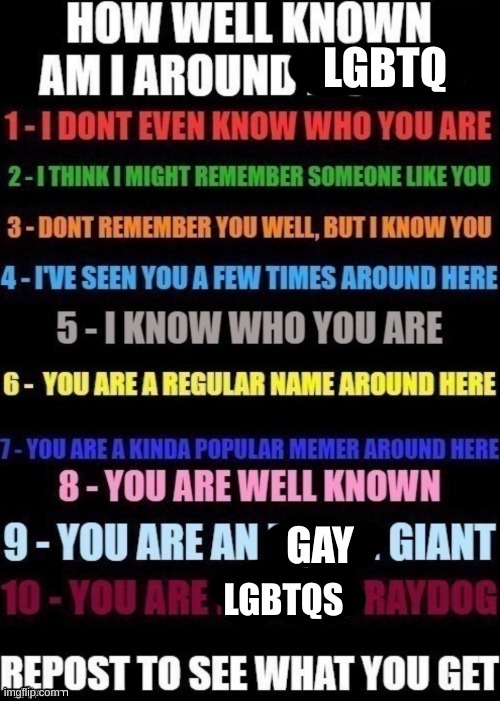 I did this when I first joined imgflip so imma do it again cause why not | LGBTQ; GAY; LGBTQS | image tagged in how well am i known around _____,lgbtq | made w/ Imgflip meme maker