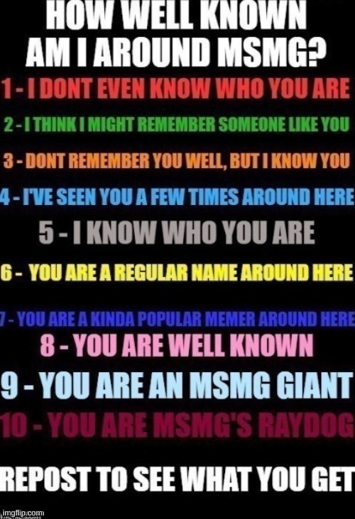 I have been here for a while, at least somebody has to know me | image tagged in repost | made w/ Imgflip meme maker