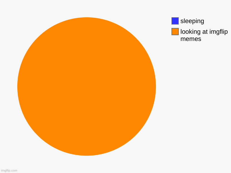 chart | looking at imgflip memes, sleeping | image tagged in charts,pie charts,meme | made w/ Imgflip chart maker