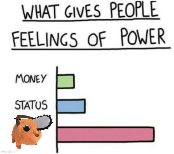 What Gives People Feelings of Power | image tagged in what gives people feelings of power | made w/ Imgflip meme maker