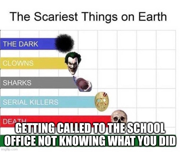 is just me or did this happen to anyone else | GETTING CALLED TO THE SCHOOL OFFICE NOT KNOWING WHAT YOU DID | image tagged in scariest things in the world | made w/ Imgflip meme maker