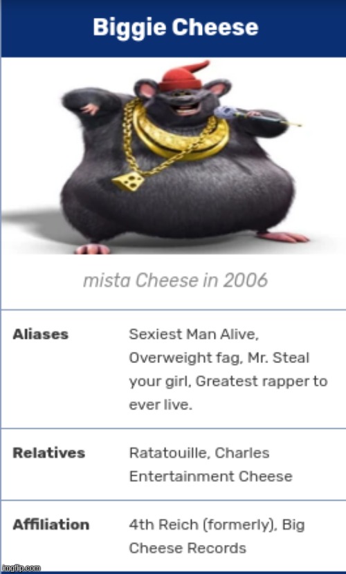 For Biggie Cheese | image tagged in biggie cheese | made w/ Imgflip meme maker