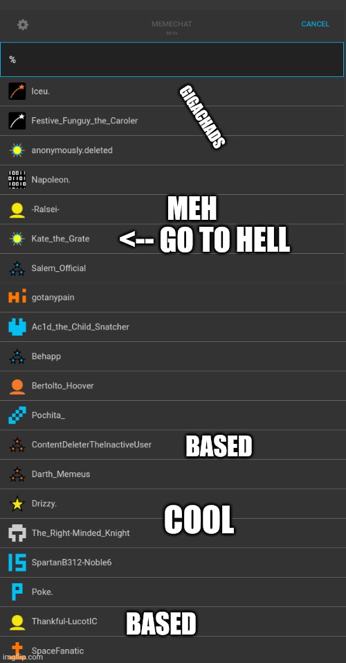 Couldn't edit entire thing with text | GIGACHADS; MEH; <-- GO TO HELL; BASED; COOL; BASED | made w/ Imgflip meme maker