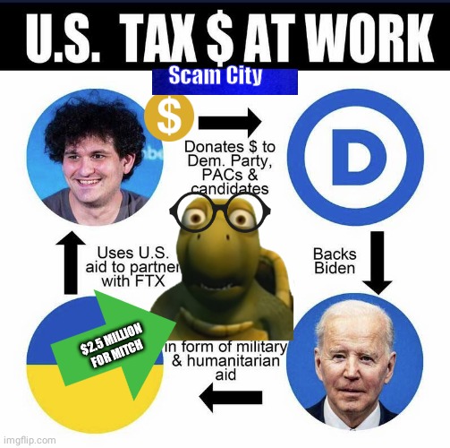 FTX 2 .5 million for the turtle | Scam City; $2.5 MILLION 
FOR MITCH | image tagged in mitch mcconnell | made w/ Imgflip meme maker