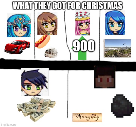 Agree? + Falec Sucks | WHAT THEY GOT FOR CHRISTMAS; 900 | image tagged in blank white template,christmas | made w/ Imgflip meme maker
