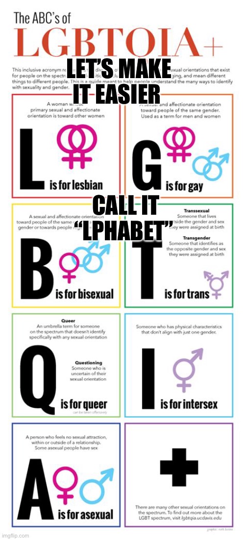 Just say “Lphabet” | LET’S MAKE IT EASIER; CALL IT “LPHABET” | image tagged in lgbtq,woke | made w/ Imgflip meme maker
