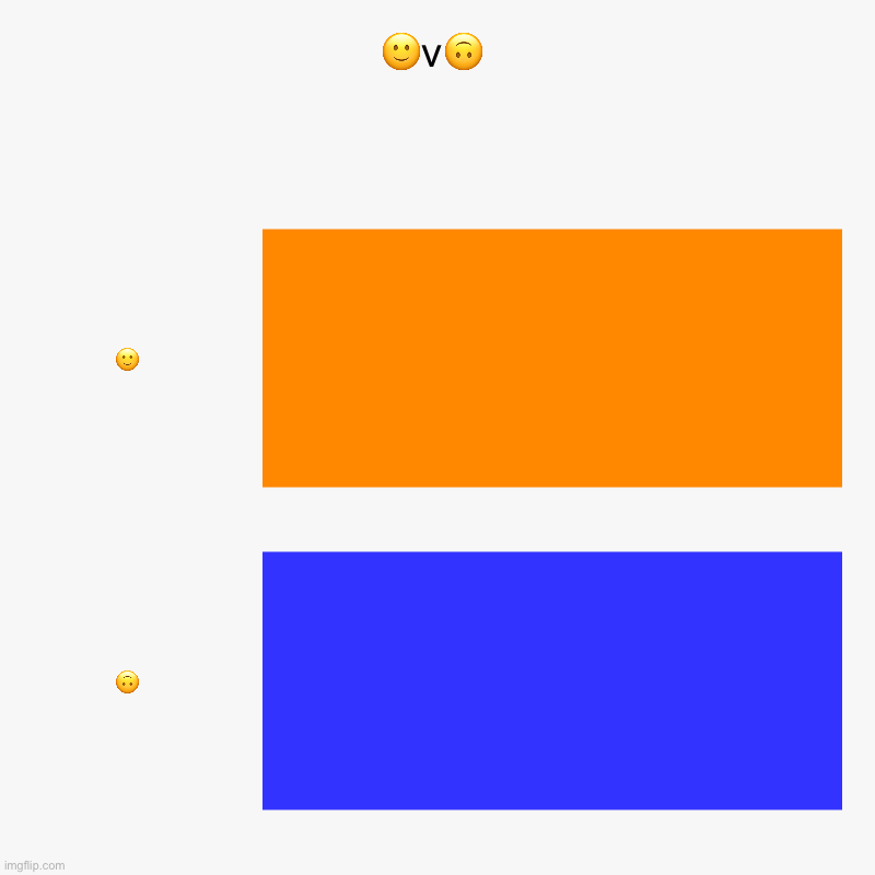 ?v? | ?, ? | image tagged in charts,bar charts | made w/ Imgflip chart maker