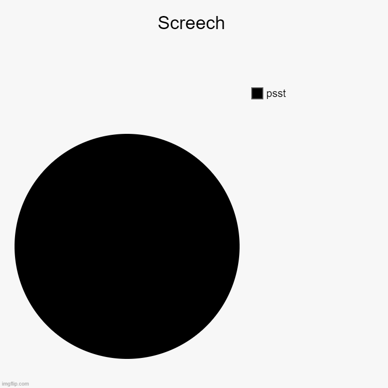 lol | Screech | psst | image tagged in charts,pie charts | made w/ Imgflip chart maker