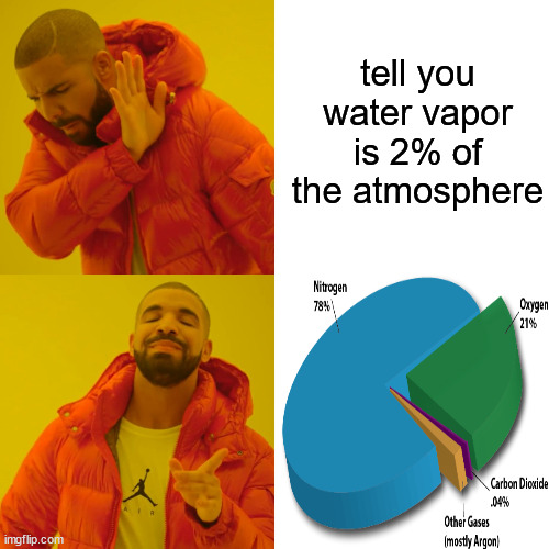 Drake Hotline Bling Meme | tell you water vapor is 2% of the atmosphere | image tagged in memes,drake hotline bling | made w/ Imgflip meme maker