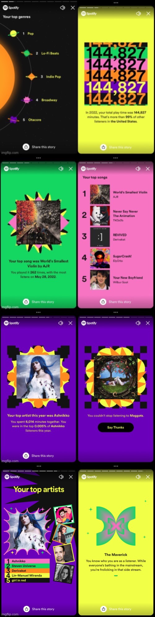 spotify wrapped time | made w/ Imgflip meme maker
