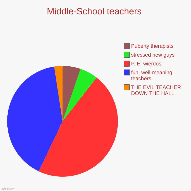 middle-school-teachers-imgflip