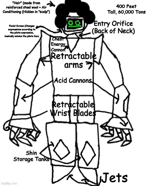 400 Feet Tall, 60,000 Tons; "Hair" (made from reinforced steel wool + Air Conditioning (Hidden in "scalp"); Facial Screen (Changes expressions according to the pilots expression, basically mimics the pilots face; Entry Orifice (Back of Neck); Chest Energy Cannon; Retractable arms; Acid Cannons; Retractable Wrist Blades; Shin Storage Tanks; Jets | made w/ Imgflip meme maker