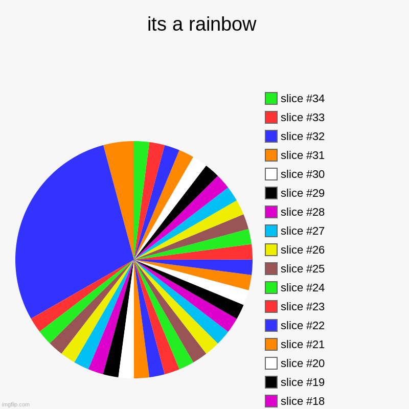 its a rainbow | | image tagged in charts,pie charts | made w/ Imgflip chart maker