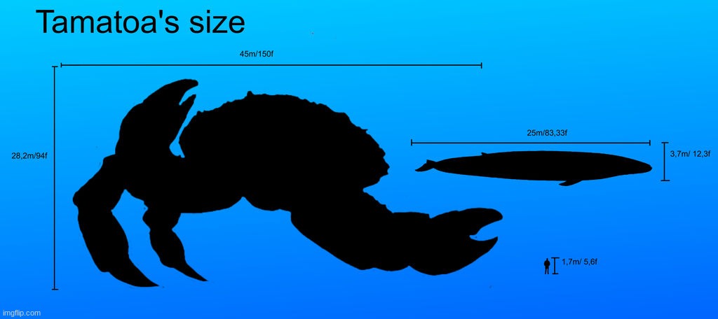 Size of Tamatoa (Size chart by Creeperchild) | made w/ Imgflip meme maker