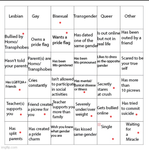 gave this a try haha | image tagged in lgbtqia bingo | made w/ Imgflip meme maker