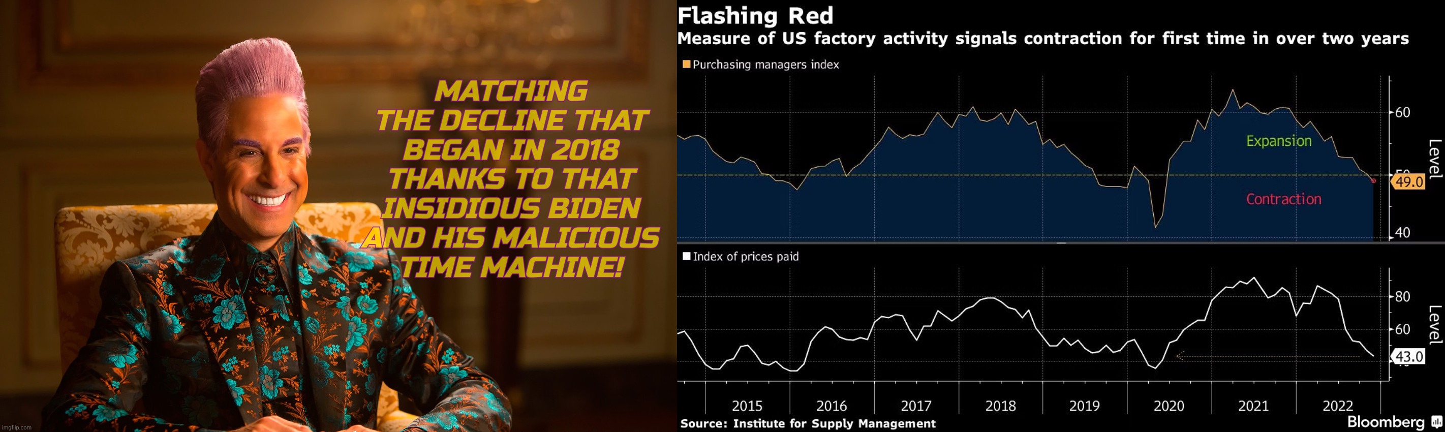 MATCHING THE DECLINE THAT BEGAN IN 2018 THANKS TO THAT INSIDIOUS BIDEN
AND HIS MALICIOUS
TIME MACHINE! | image tagged in caesar fl | made w/ Imgflip meme maker