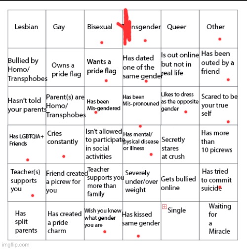 “Gender” | image tagged in lgbtqia bingo | made w/ Imgflip meme maker