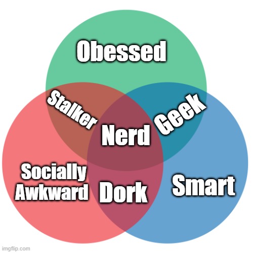 Inspired by Don McMillian |  Obessed; Stalker; Geek; Nerd; Socially Awkward; Smart; Dork | image tagged in colored 3-circle venn diagram,nerd,geek,dork,stalker | made w/ Imgflip meme maker