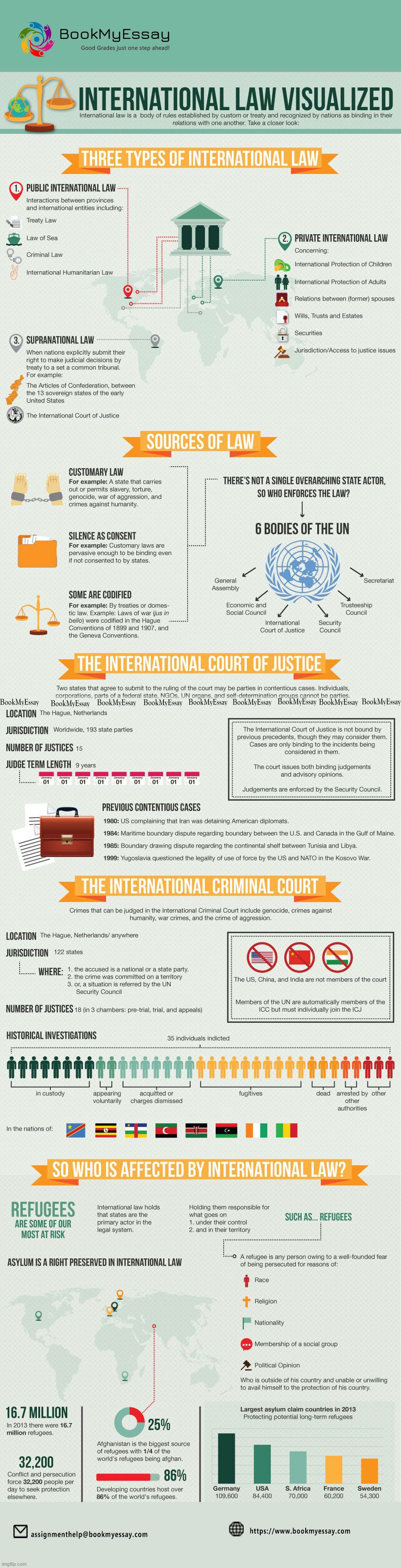 Best International Law Assignment Writing Help | image tagged in best international law assignment writing help | made w/ Imgflip meme maker