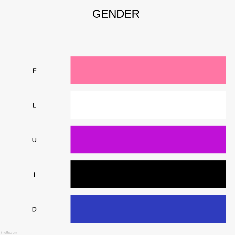 Genderfluid me | GENDER | F, L, U, I, D | image tagged in lgbtq,gender fluid | made w/ Imgflip chart maker