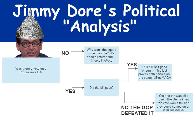 High Quality Jimmy Dore Political Meme Blank Meme Template
